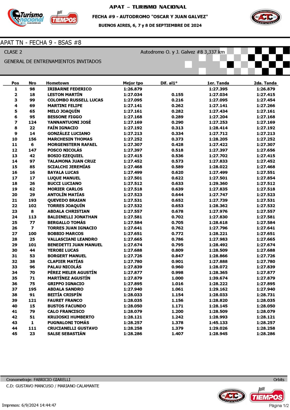 Puesto 26 para ”Juanchi” Torres en la tanda general de entrenamientos de La Carrera de los 200 Pilotos de Turismo Nacional