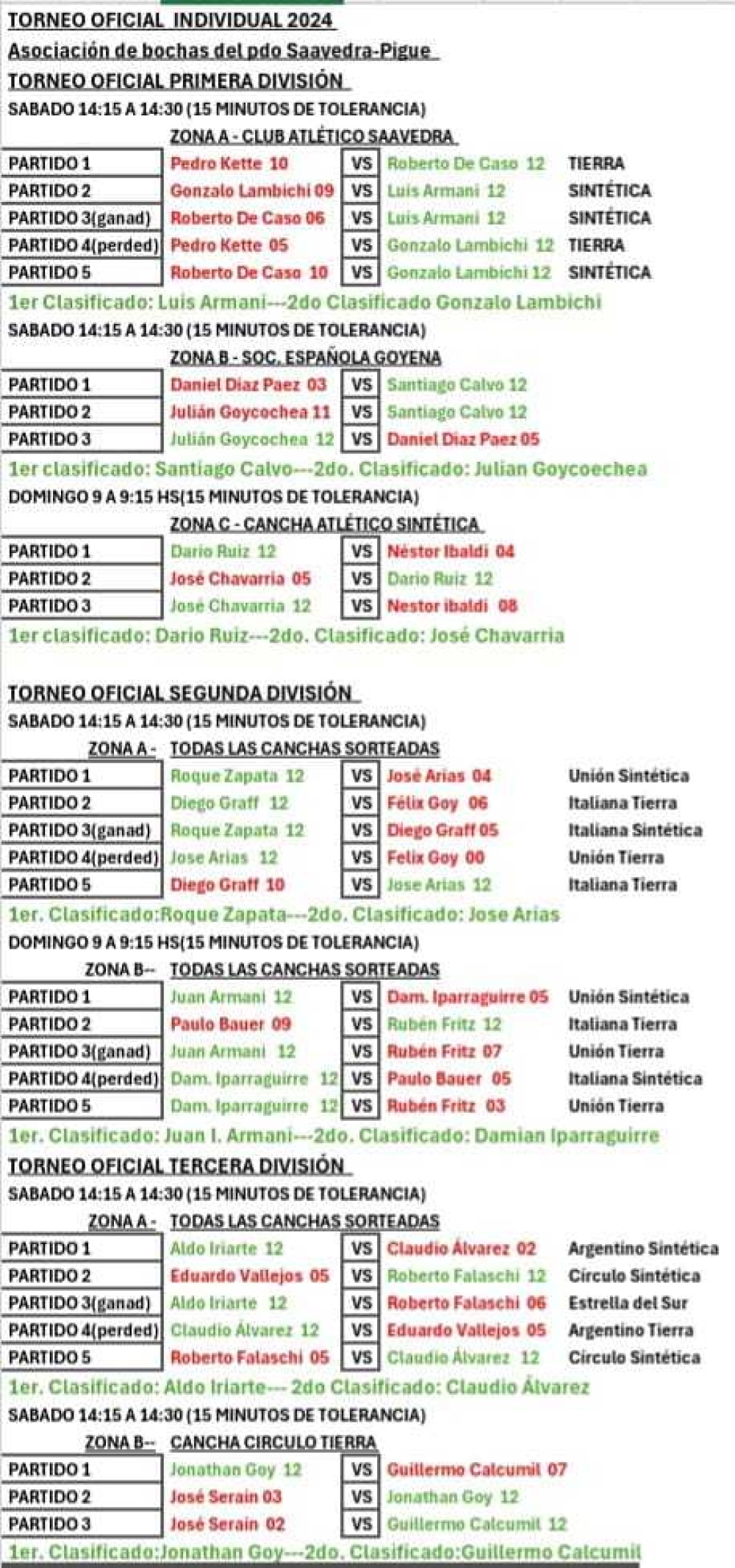 Cinco tornquistenses lograron la clasificación tras la disputa del Oficial individual en las tres categorias