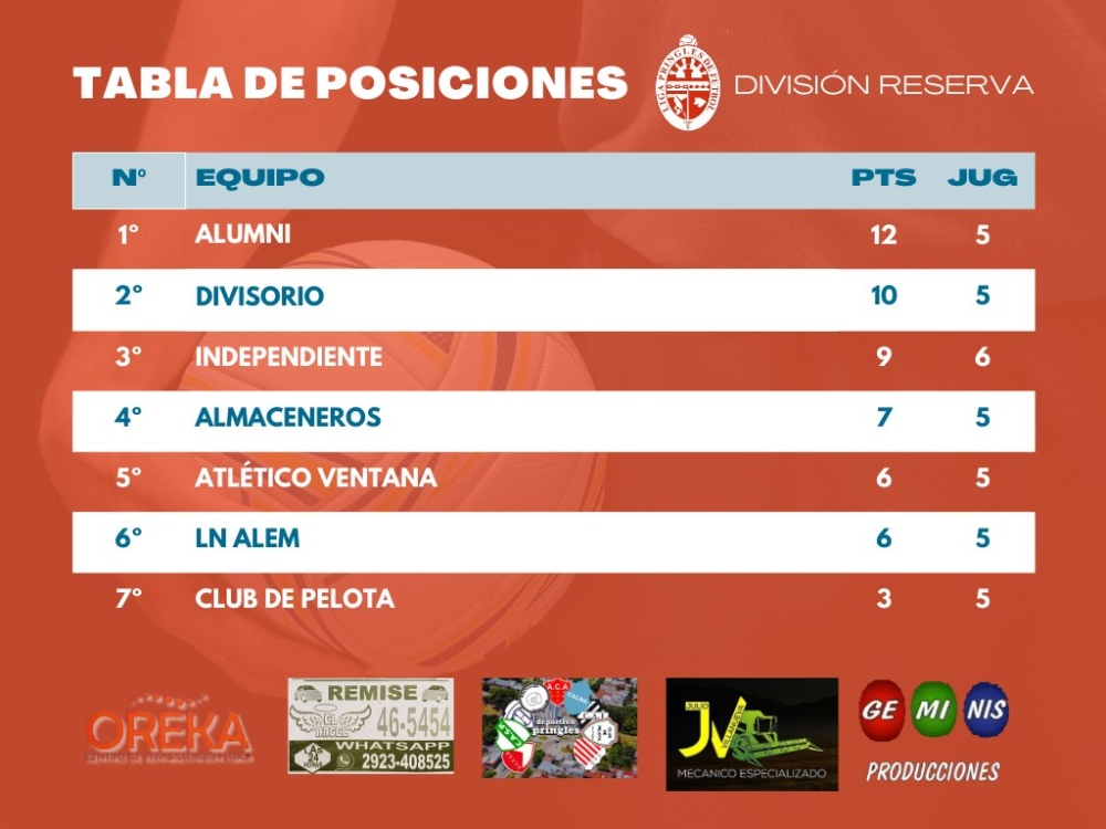 Liga Pringles de Fútbol: Almaceneros y Atlético Ventana quedaron en tablas