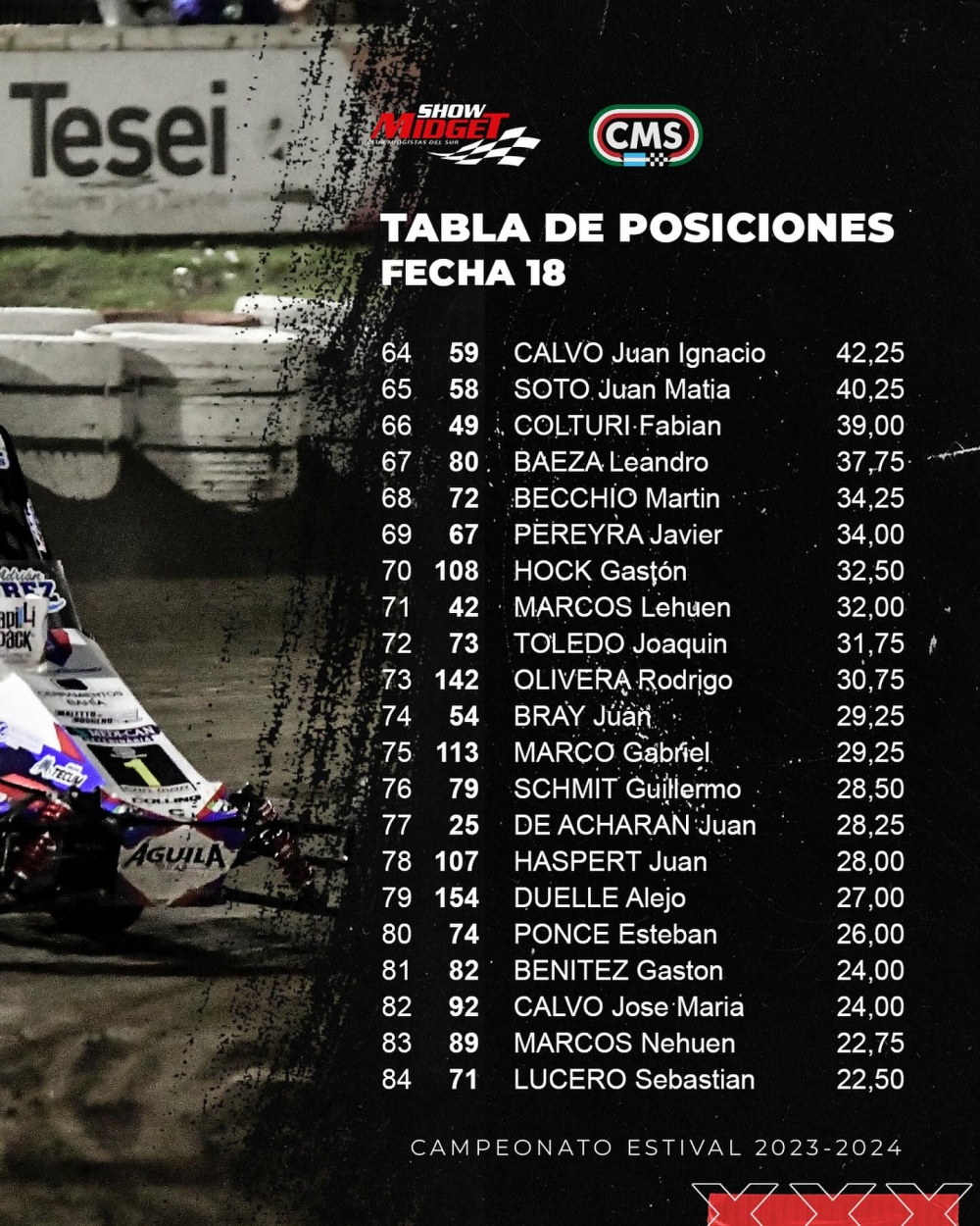 Midgets: mirá cómo quedaron las posiciones finales de los tornquistenses en el Campeonato Estival