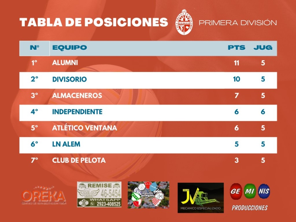 Liga Pringles de Fútbol: Almaceneros y Atlético Ventana quedaron en tablas