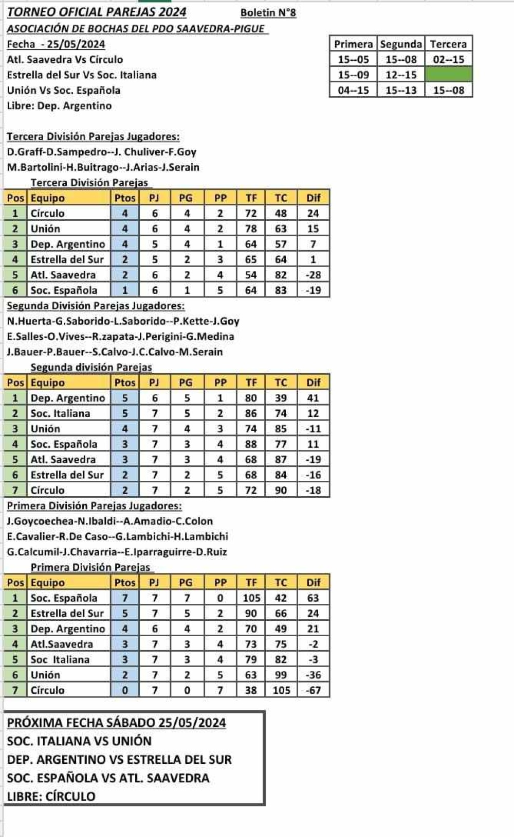 Todo lo que dejo la octava fecha del torneo Oficial de bochas por parejas