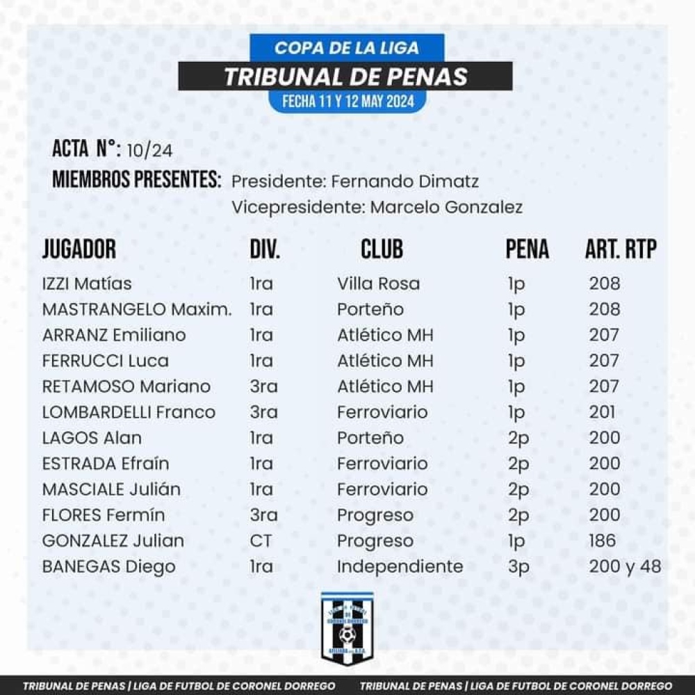 Tribunal de Penas: Sanciones para dos jugadores de Porteño de Saldungaray