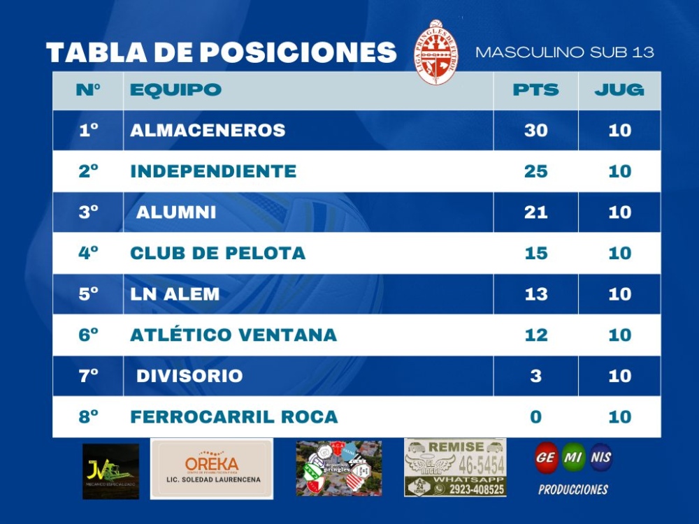 Inferiores: Atlético Ventana recibió a Alumni por la decima fecha del certamen pringlense