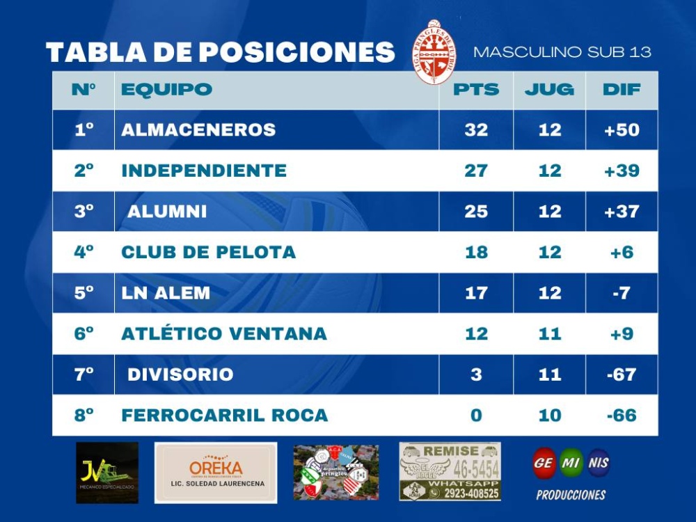 Inferiores: Los chicos de Atlético Ventana visitaron a Club de Pelota por la fecha 12 del certamen pringlense