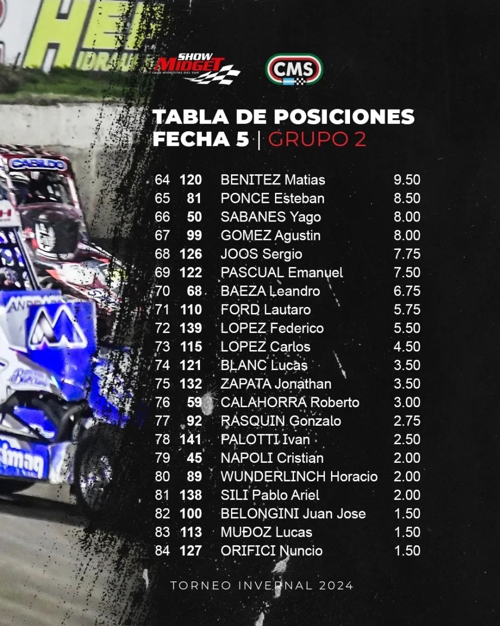 El viernes termina el Invernal de midgets: así están las posiciones