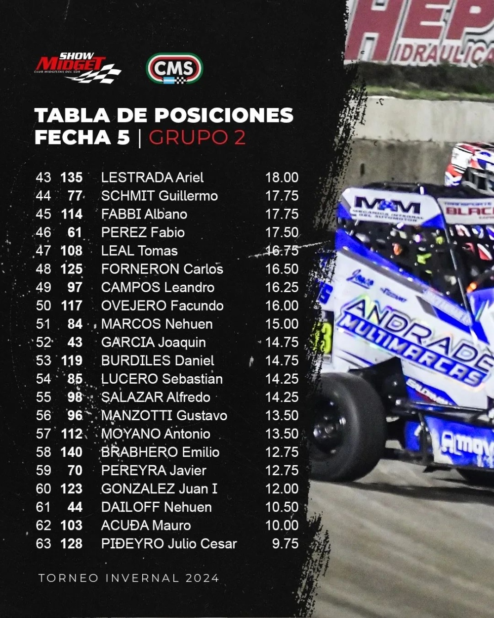 El viernes termina el Invernal de midgets: así están las posiciones