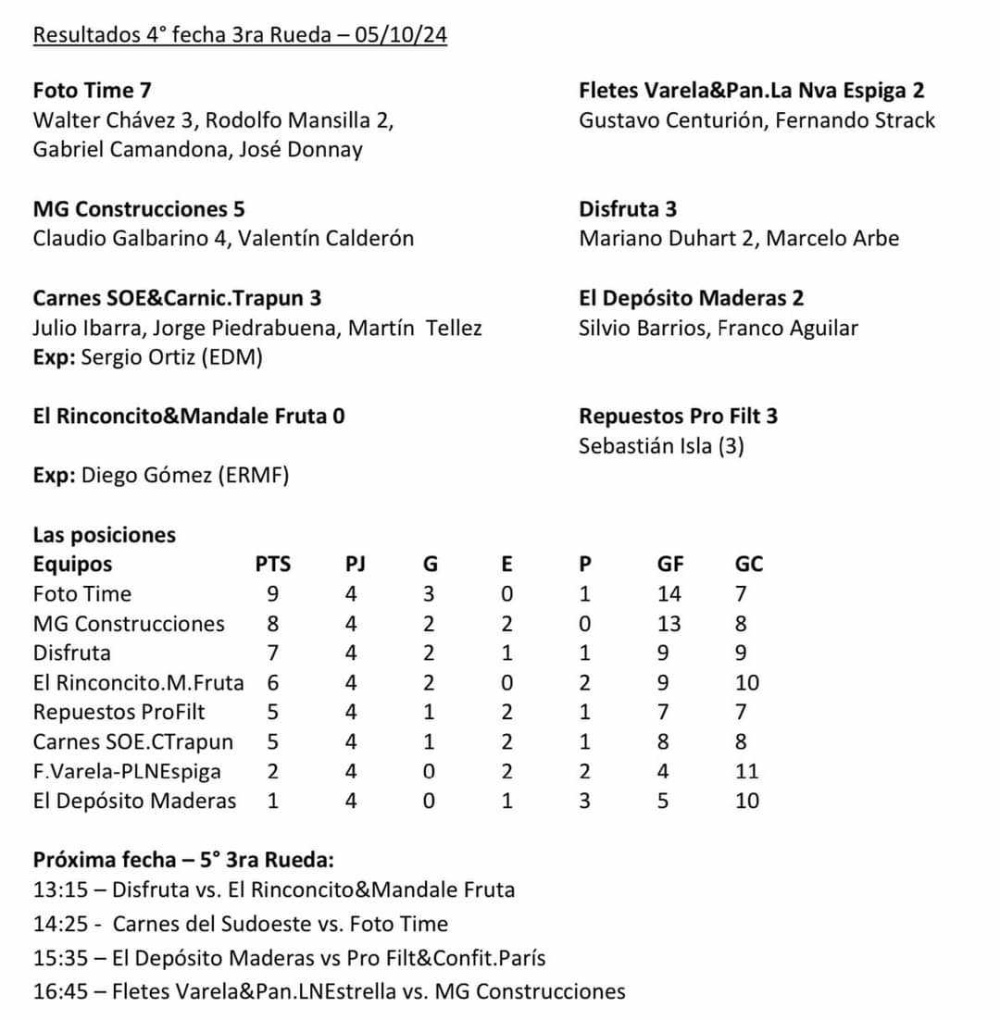 Hubo goles tornquistenses en la cuarta fecha de la tercera rueda del Locos x el Futbol