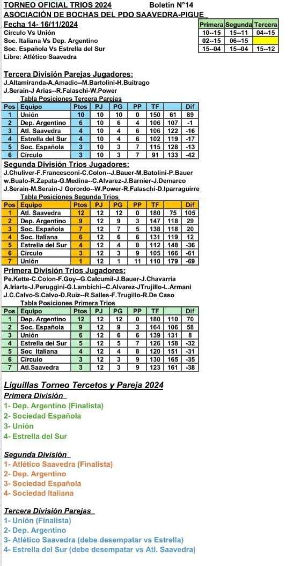 Todo lo que dejo la ultima fecha del torneo Oficial de bochas por tríos