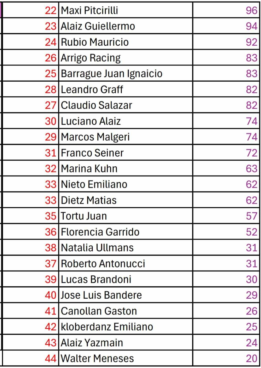 Walter Painenahuel se consagró como el campeón absoluto del certamen organizado por la Agrupación Pigüense Todo Terreno