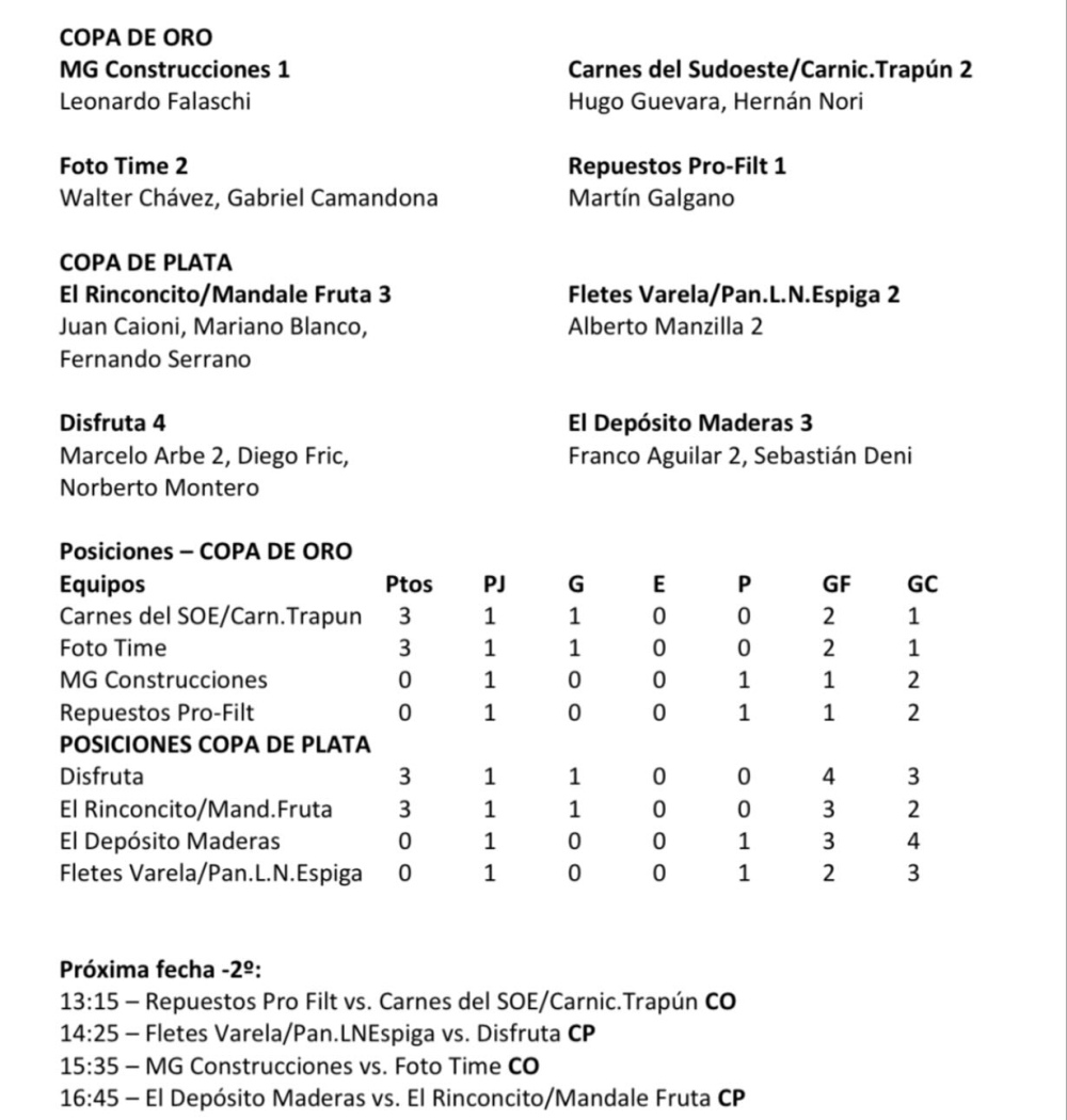 Goles tornquistenses en el inicio de la Copa de Oro del torneo Locos x el Futbol