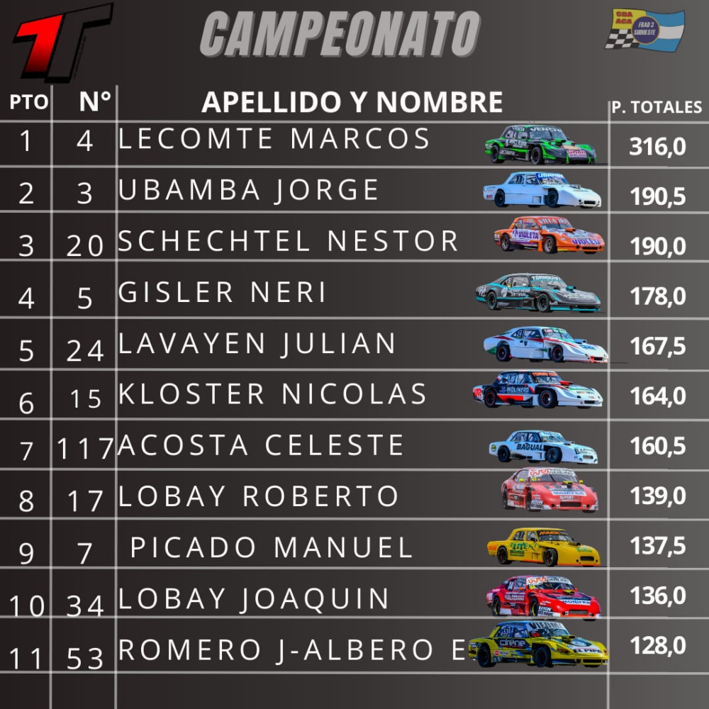 El TC del Sudoeste cerro su año en Bahía Blanca con tres tornquistenses en pista