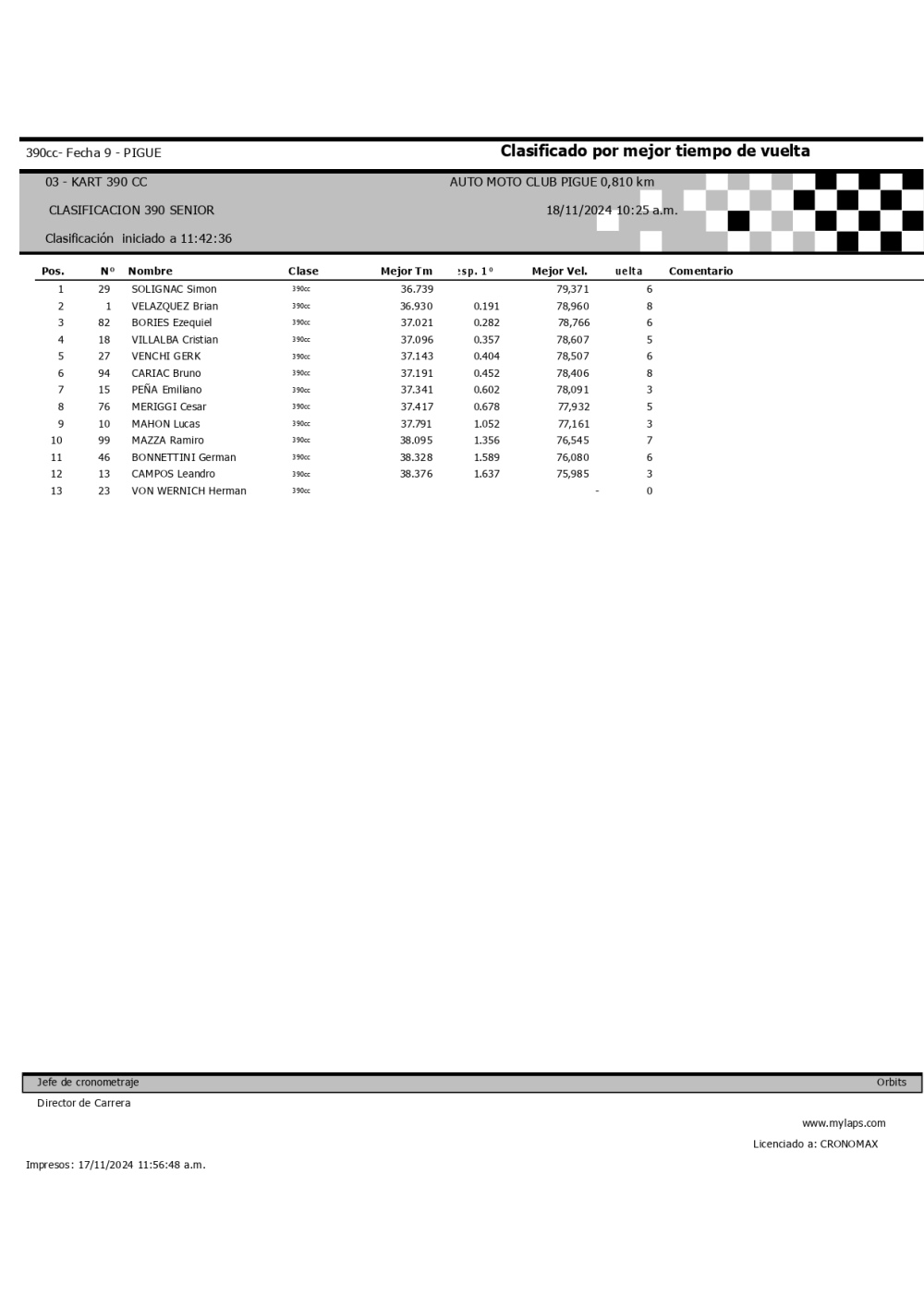 Los tres tornquistenses fueron de la partida en la ultima fecha del campeonato del Kart 390cc