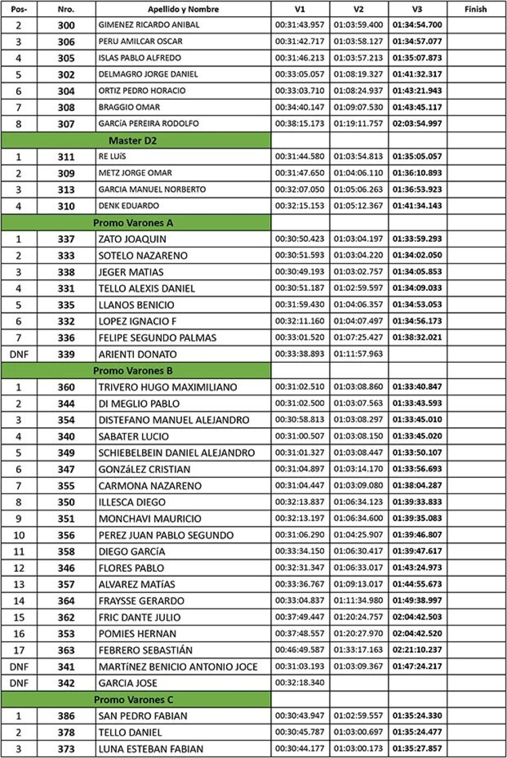 Tornquistenses corrieron en Carhué la quinta fecha del Rural Bike “Seis Ciudades 2024”