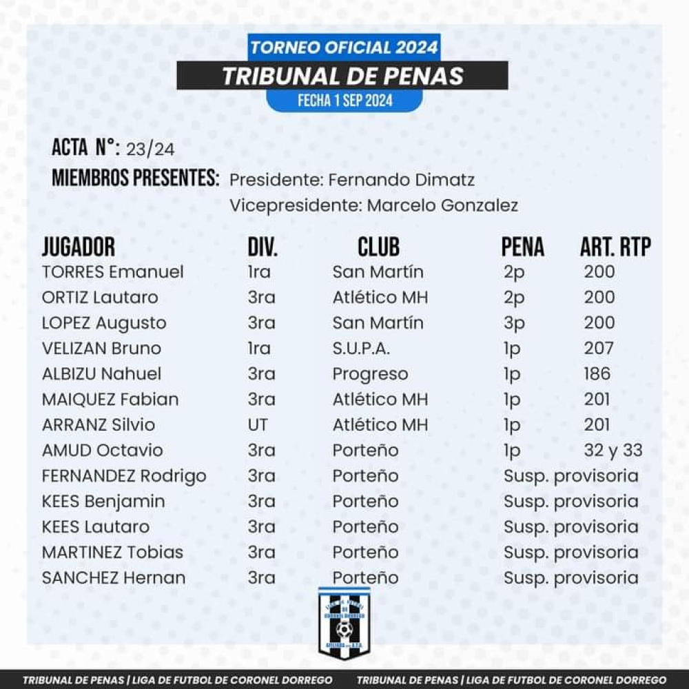 Liga de Dorrego: Suspensión provisoria para varios jugadores de la reserva de Porteño de Saldungaray