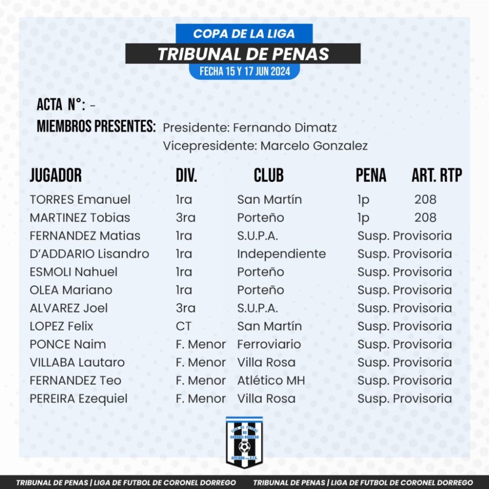 Sanciones del Tribunal de Penas de la Liga de Futbol de Coronel Dorrego