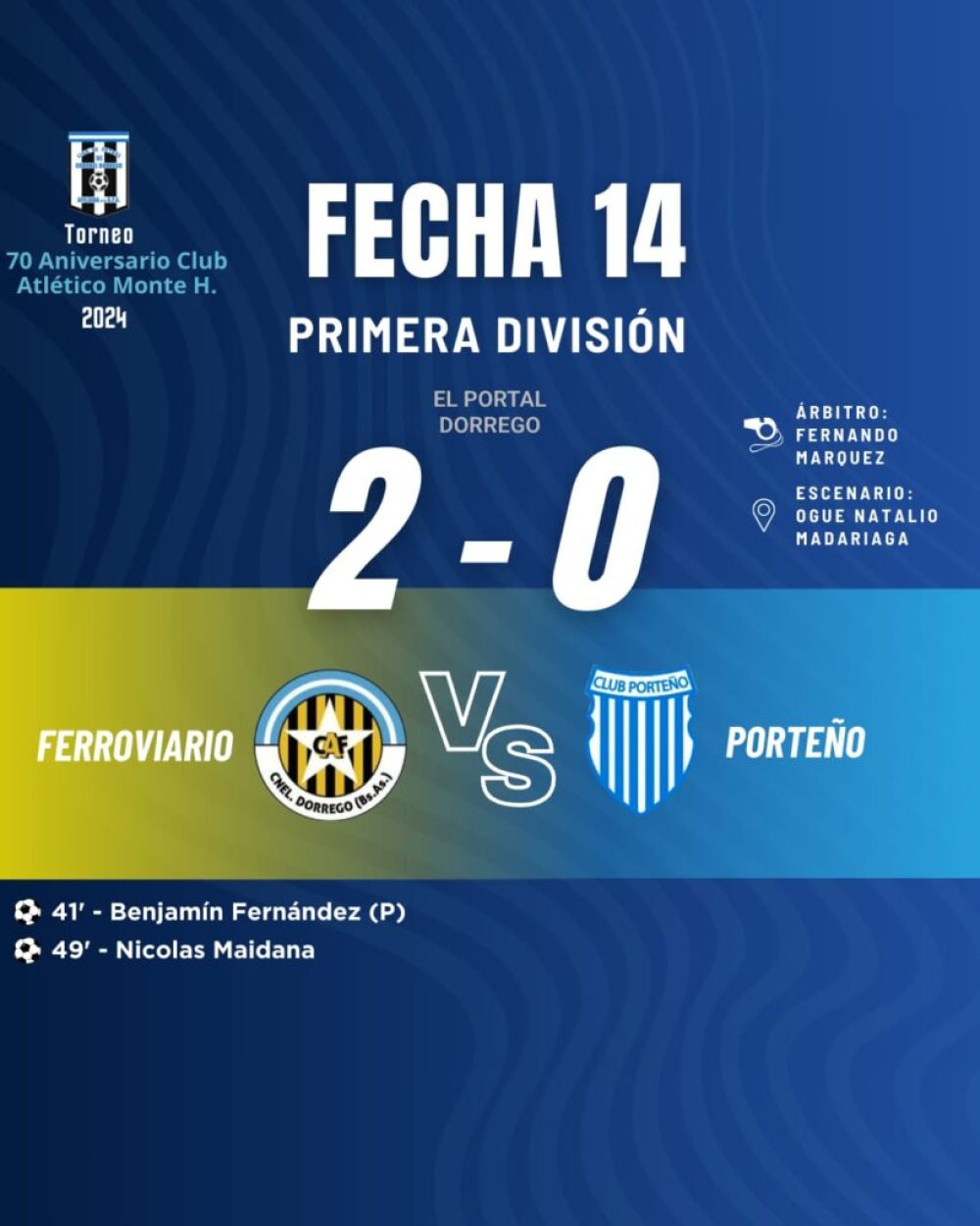 Liga de Dorrego: Porteño cayo ante Ferroviario en el arranque de la fecha 14