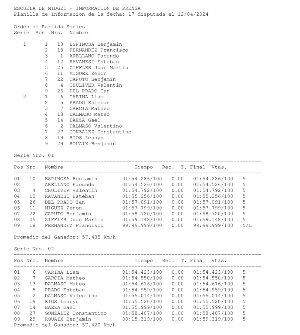 Sexto puesto para Valentín Chuliver en la final de la fecha 17 del certamen Estival de micromidget