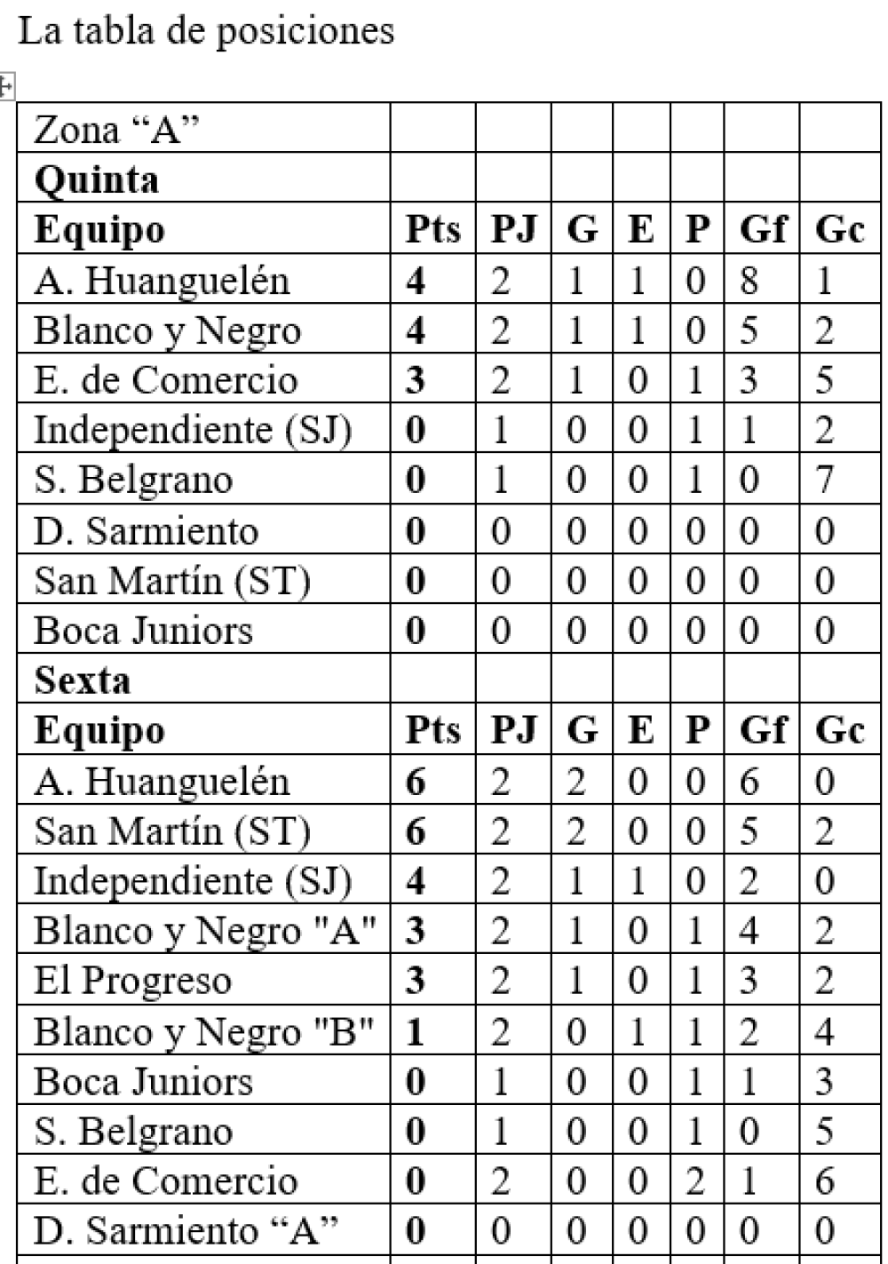 Liga Regional de Fútbol: El Clausura de divisiones inferiores puso la tercera