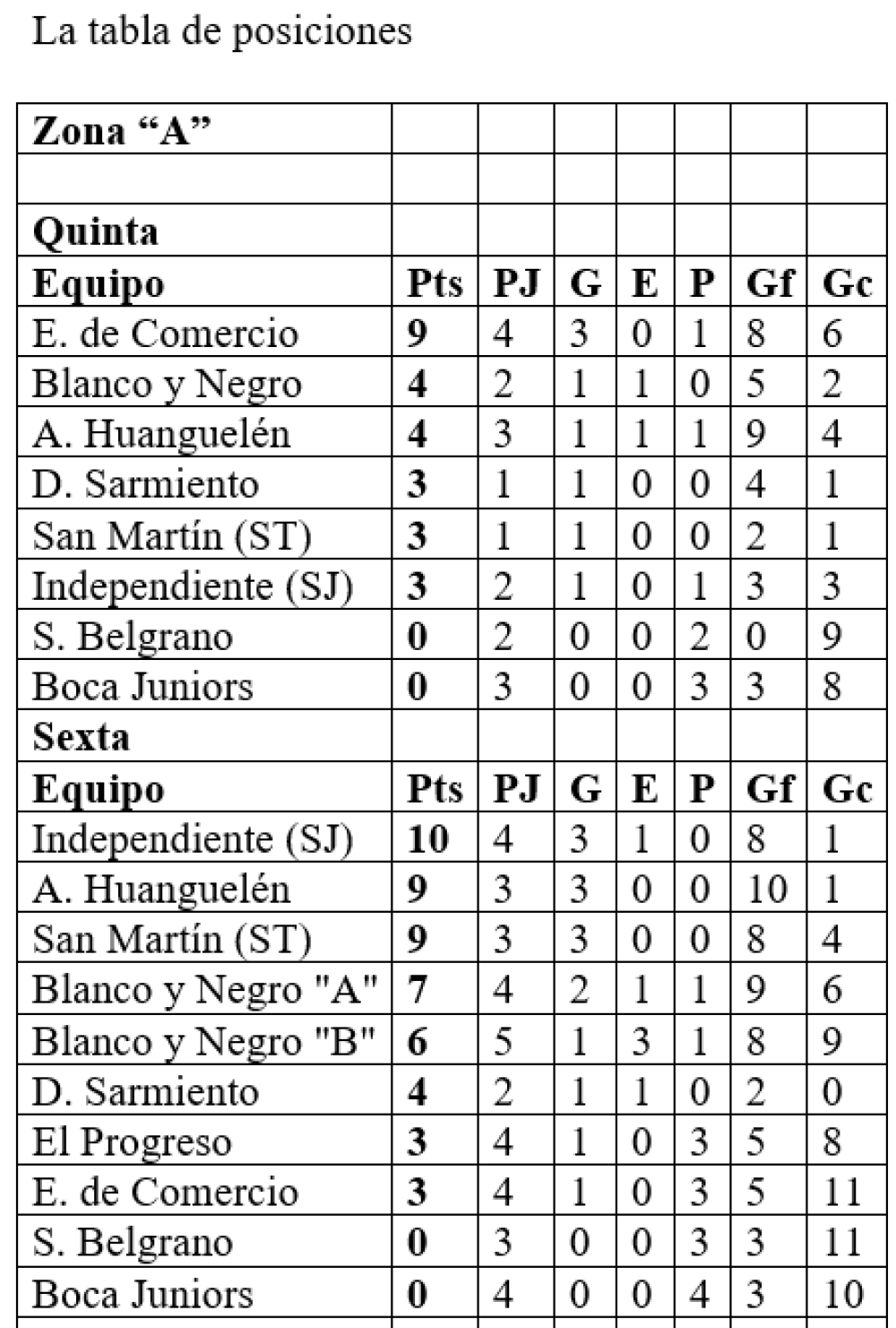 LRF: quedó reanudado el torneo Clausura de inferiores