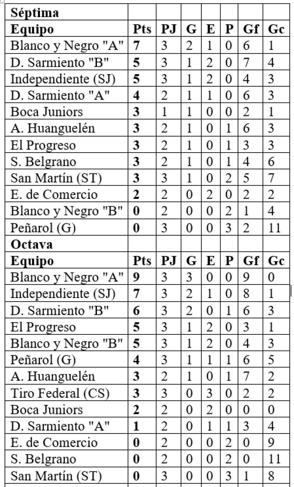 Liga Regional de Fútbol: El Clausura de divisiones inferiores puso la tercera