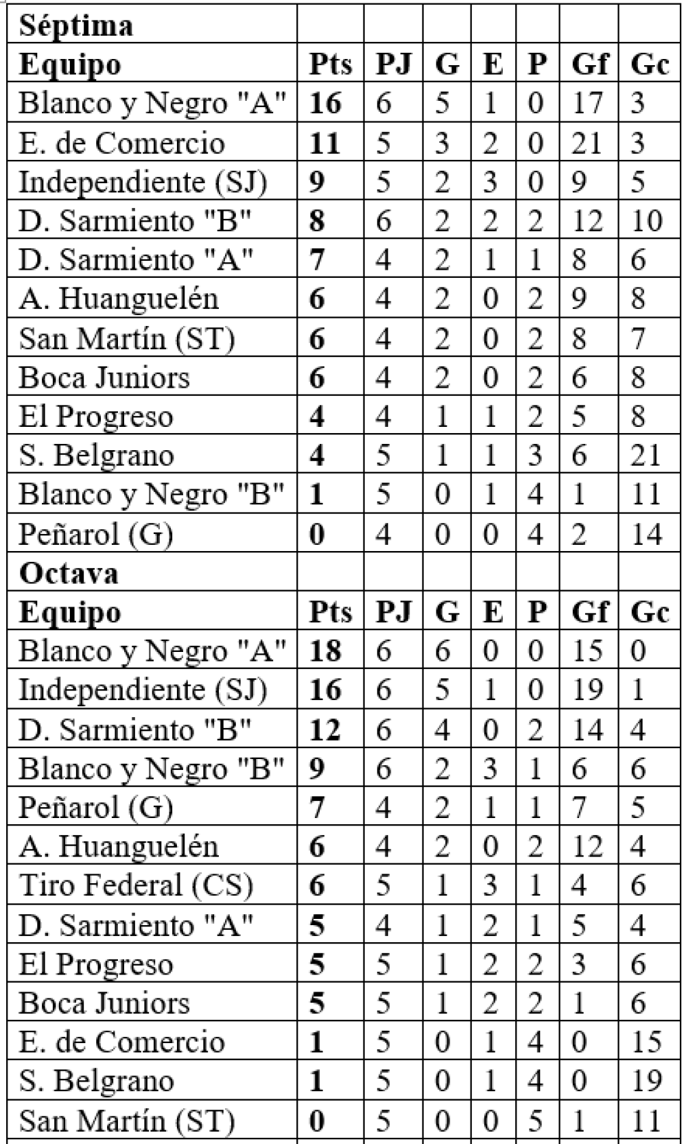 LRF: quedó reanudado el torneo Clausura de inferiores