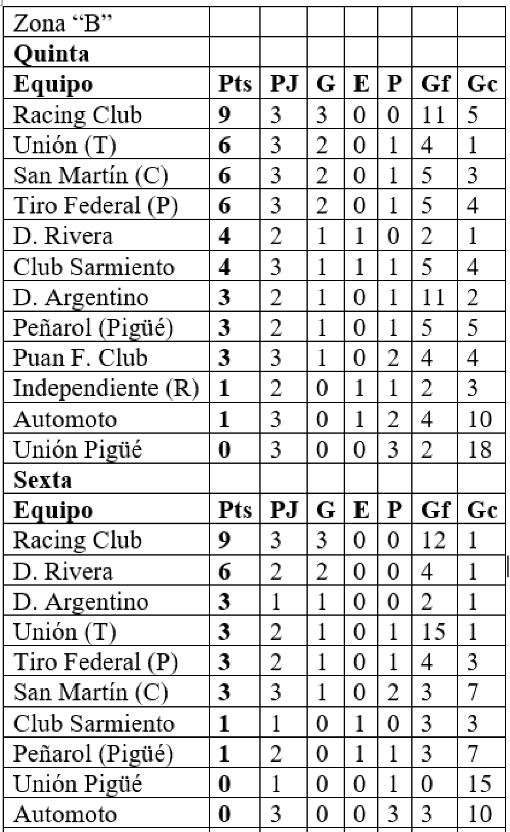 Liga Regional de Fútbol: El Clausura de divisiones inferiores puso la tercera