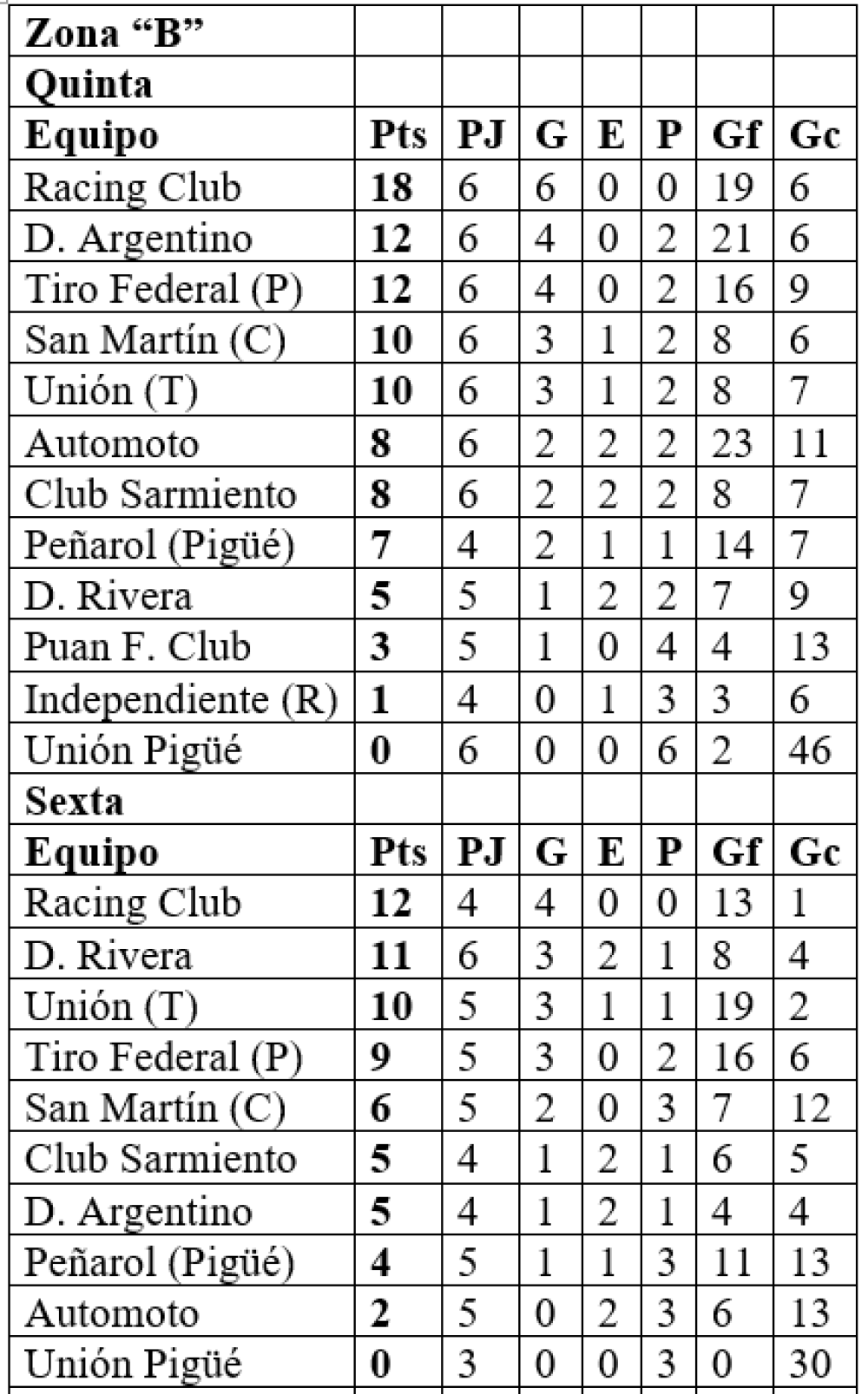 LRF: quedó reanudado el torneo Clausura de inferiores