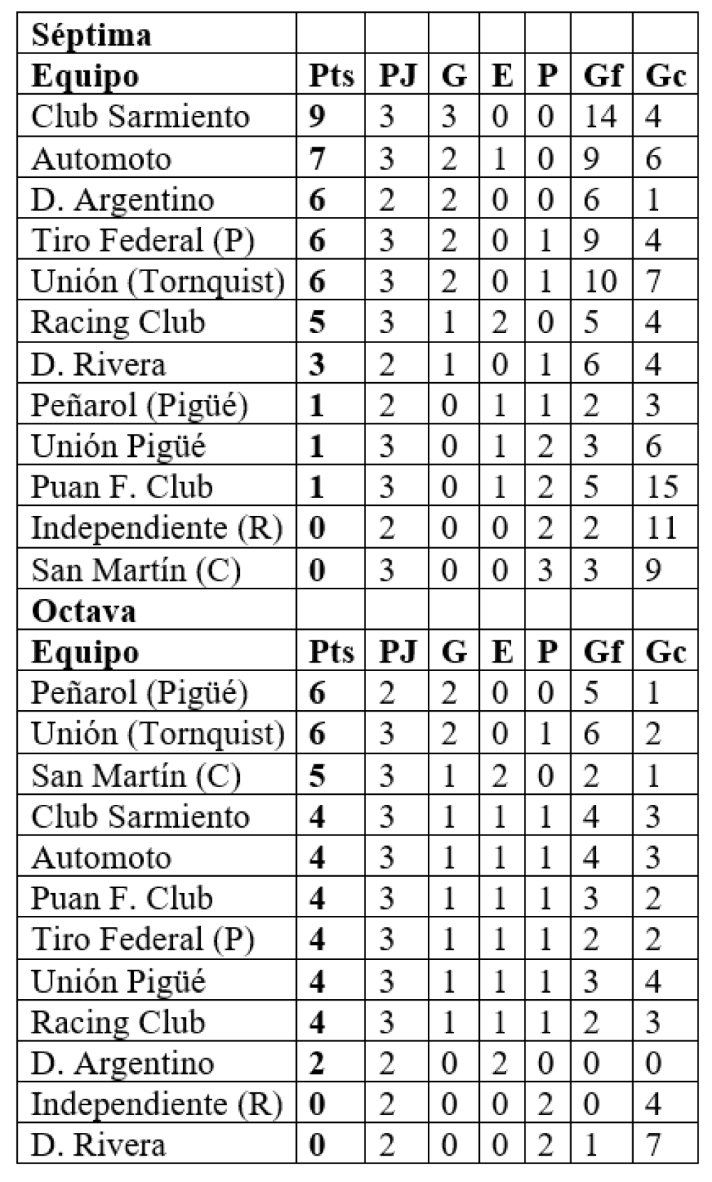 Liga Regional de Fútbol: El Clausura de divisiones inferiores puso la tercera