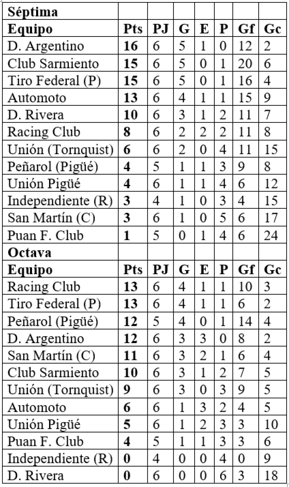 LRF: quedó reanudado el torneo Clausura de inferiores