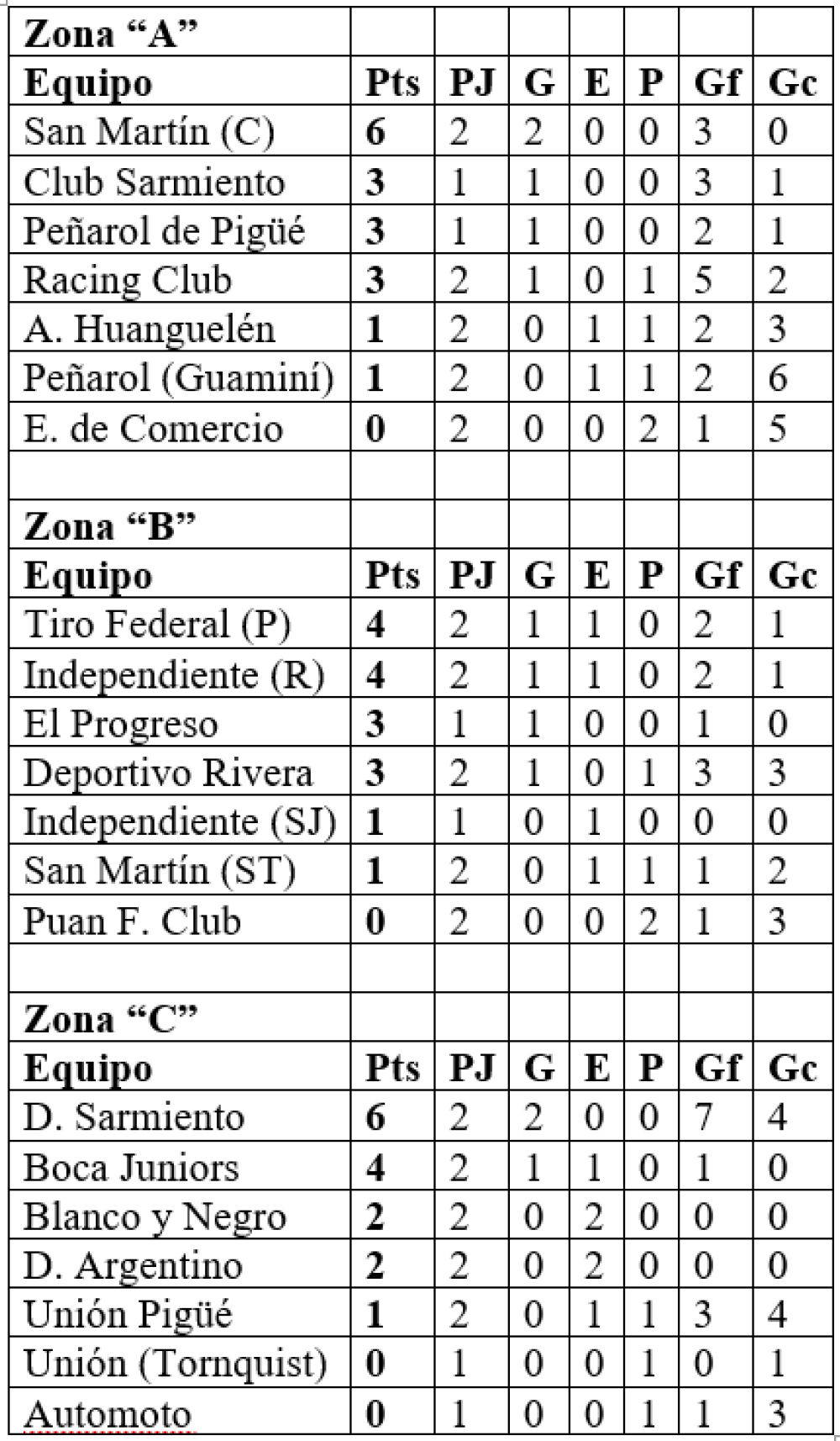 Liga Regional: Automoto debuto en el torneo Clausura, con derrota como local, ante Deportivo Sarmiento (104 fotos)