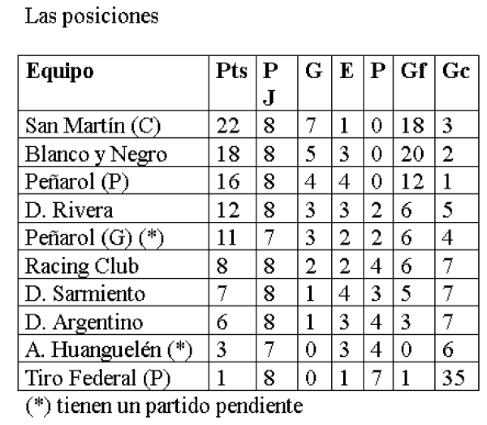 LRF/Sub 15 femenino: San Martín de Carhué ganó el clásico y dio un gran paso rumbo al título