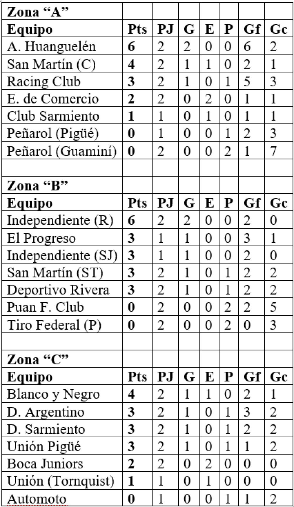 LRF / Torneo Clausura: Los resultados de la 2ª fecha de Reserva