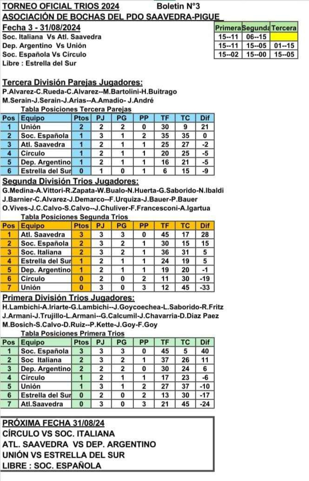 Todo lo que dejo la tercera fecha del torneo Oficial de bochas por tríos