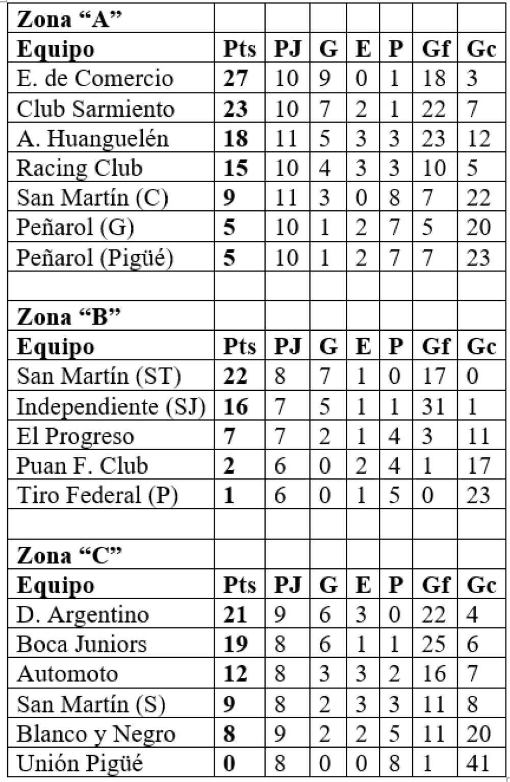 Fútbol femenino de la LRF: ganaron los clásicos y clasificaron