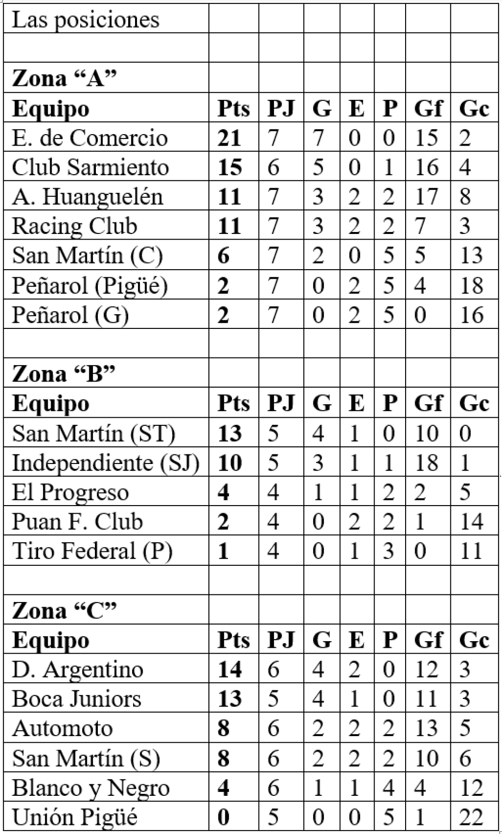 Liga Regional: El equipo de futbol femenino de Automoto se hizo fuerte en Saavedra