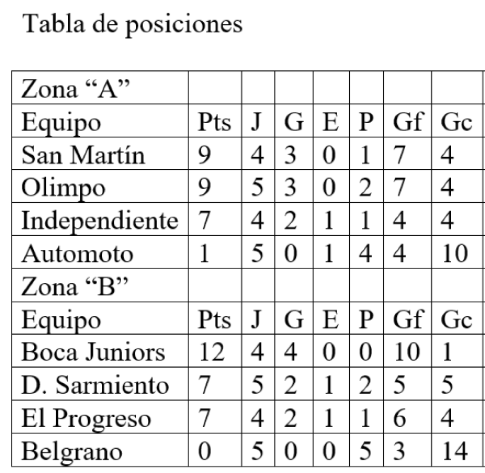 Preveteranos de fútbol: Automoto sumó su primer punto en el torneo