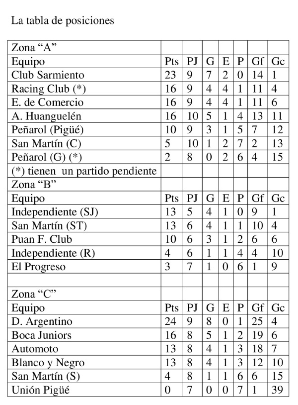 LRF Femenino: Deportivo Argentino goleó en el adelanto