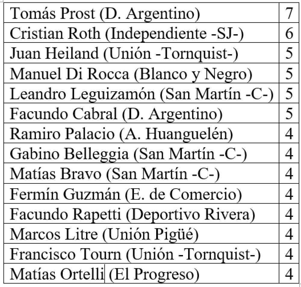 Liga Regional: Automoto lo dio vuelta y se quedo con el clásico ante Unión (117 fotos)