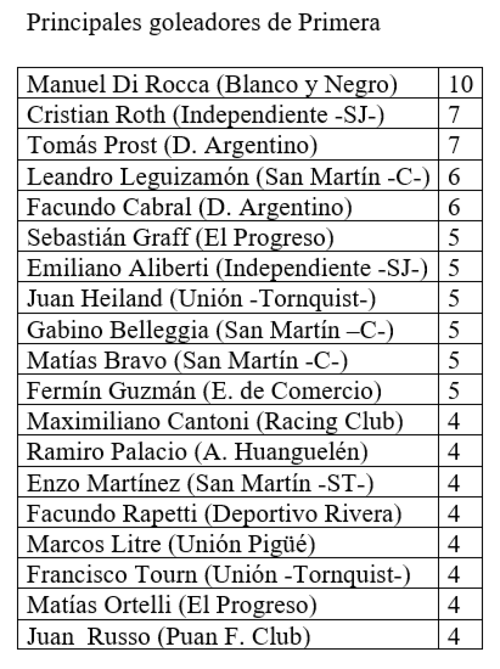 Liga Regional de Fútbol: Se completó el cuadro de clasificados para la Liguilla de Primera masculino (64 fotos)