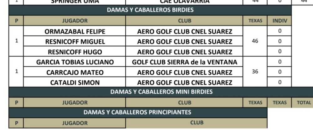 Joven golfista serrano de 7 años se lució en un torneo regional de golf