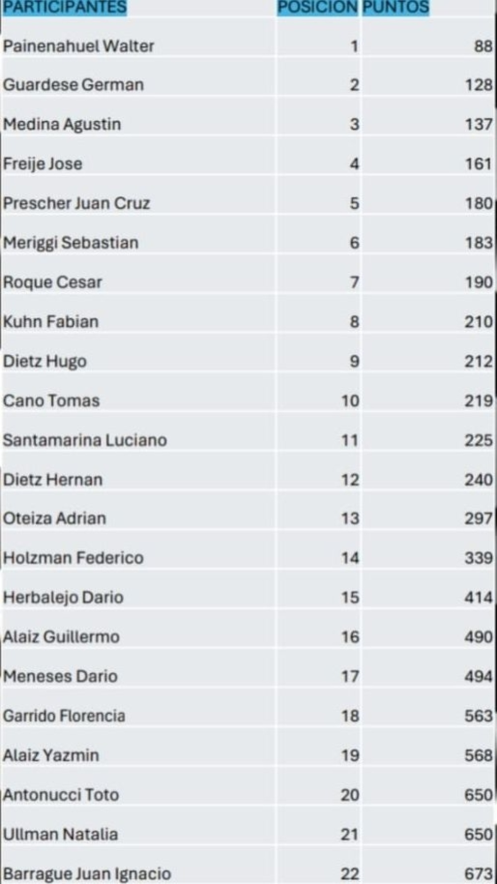 Nueve pilotos de Tornquist participaron de la segunda fecha del campeonato piguense de todo terreno