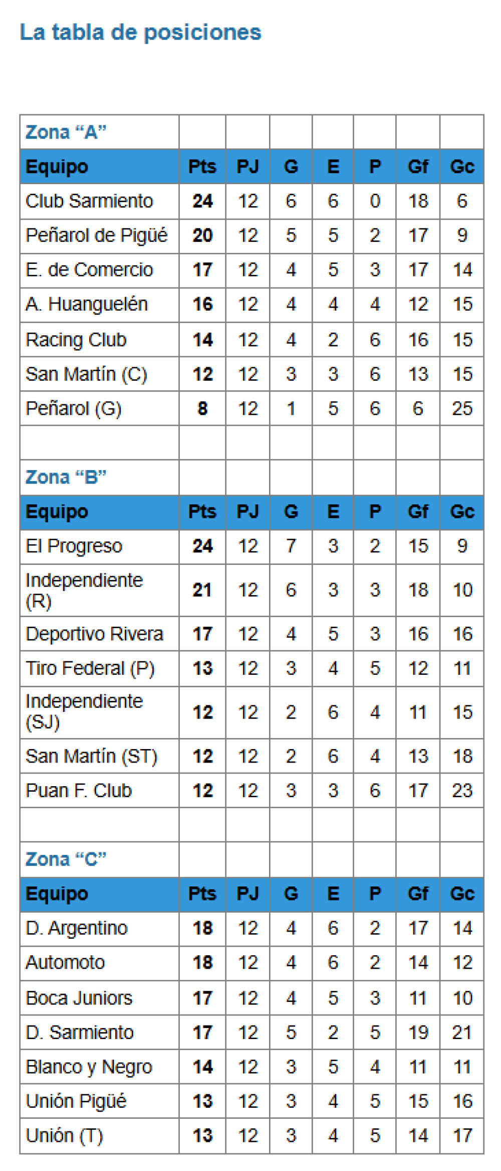 Liga Regional: Triunfos tornquistenses en el cierre de la fase regular del torneo Clausura (77 fotos)