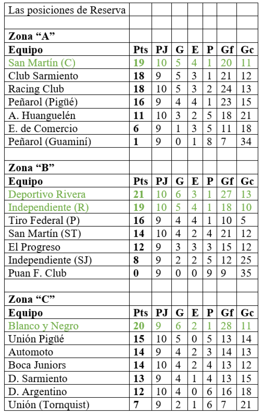 Liga Regional: Triunfo de Unión y empate de Automoto en la previa a un nuevo clásico de Tornquist (186 fotos)