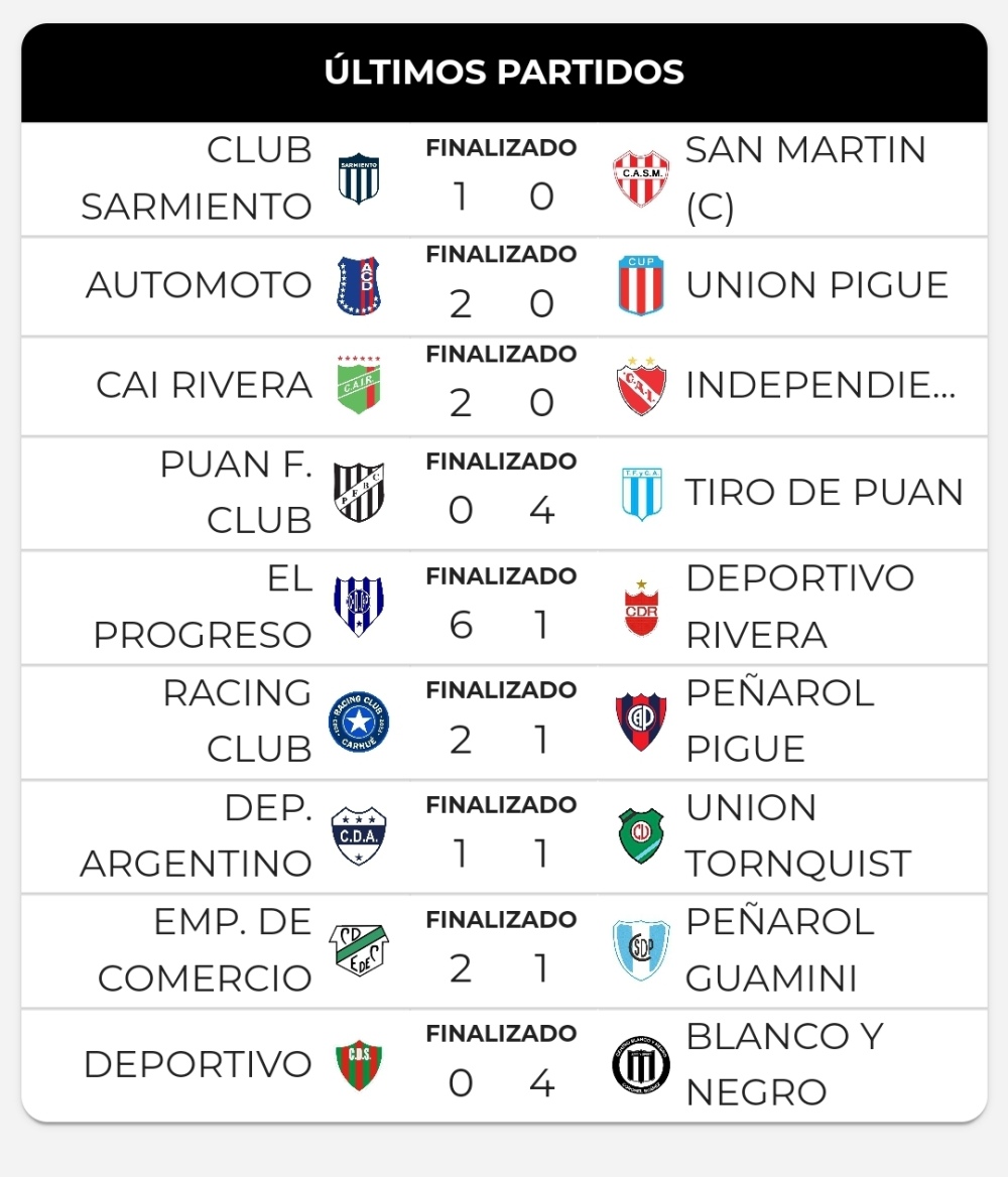 Liga Regional: Nuestros representantes cerraron la primera rueda del Apertura ante elencos pigüenses (63 fotos)