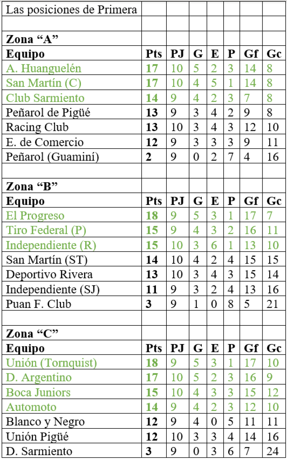 Liga Regional: Triunfo de Unión y empate de Automoto en la previa a un nuevo clásico de Tornquist (186 fotos)