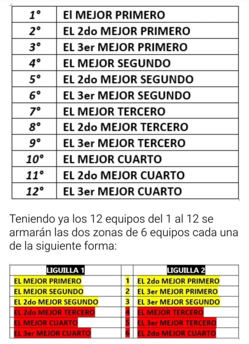 LRF: Se definieron los detalles de la Liguilla del torneo Clausura