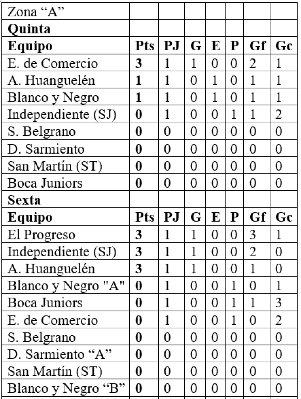 Liga Regional de Fútbol: Comenzó el torneo Clausura de divisiones inferiores