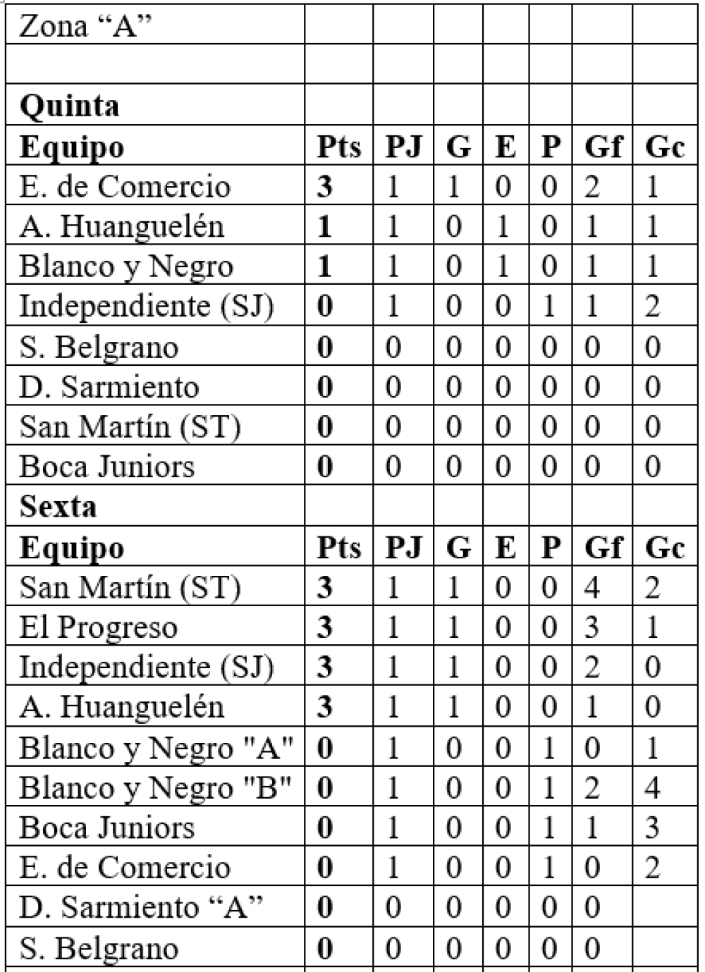 LRF: en marcha la segunda fecha del Clausura de divisiones inferiores