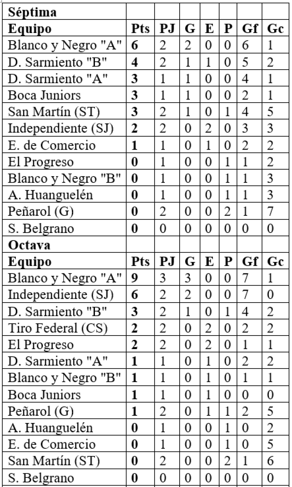 LRF: en marcha la segunda fecha del Clausura de divisiones inferiores